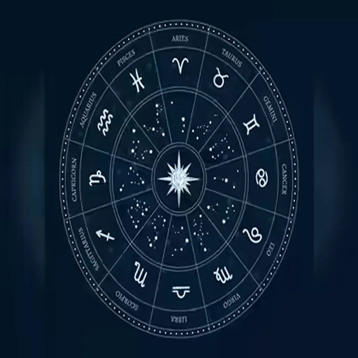 Horoscope daily zodiac forecast life guidance