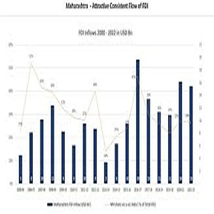 Maharashtra industrial growth investment