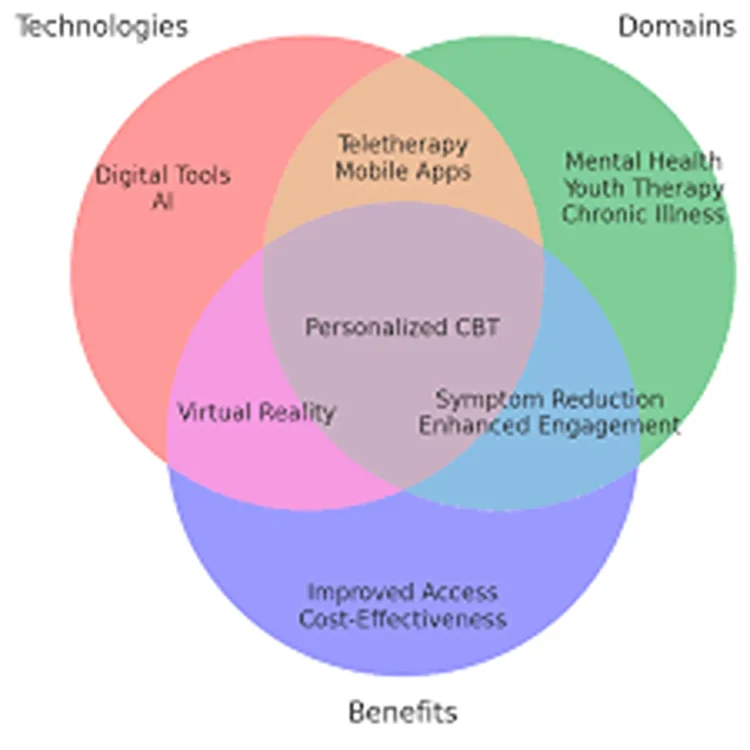 Mental health treatment outcomes crisis