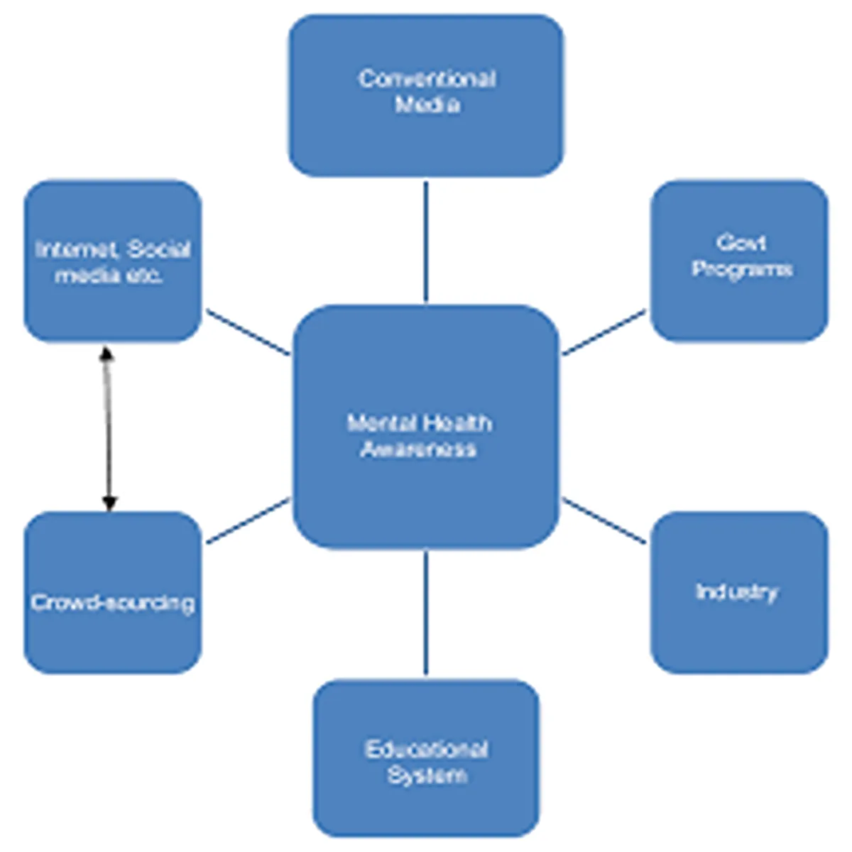Mentalhealth india national survey shifts focus