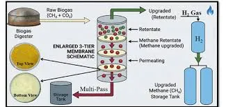 Rgipt waste to resource model 1