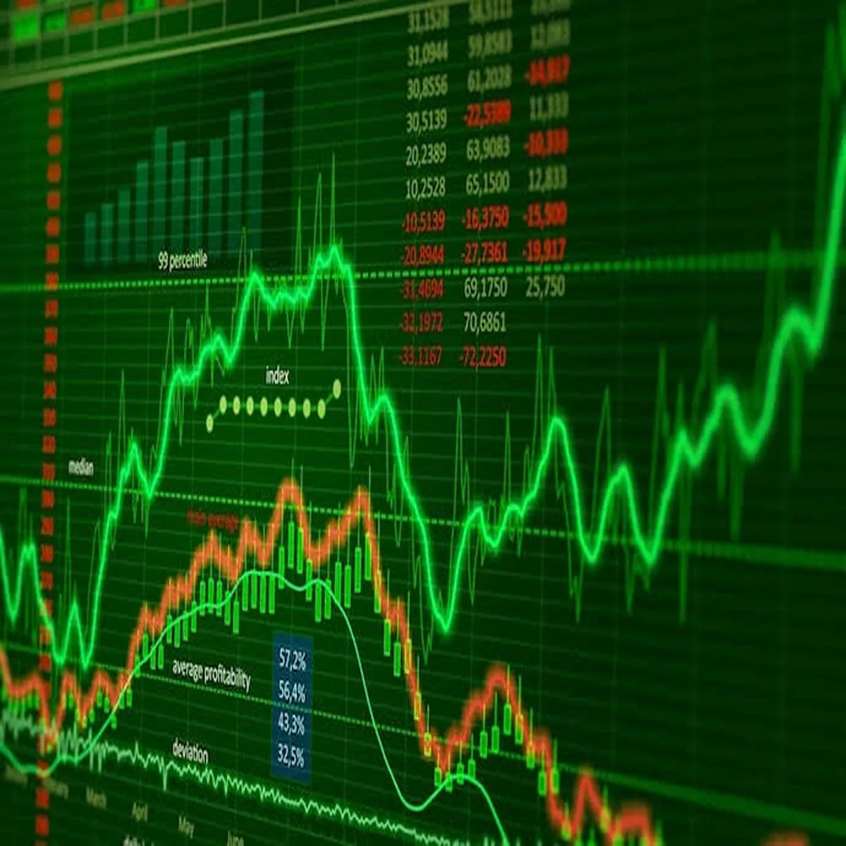 Stockmarket benchmark indices rally financial shares
