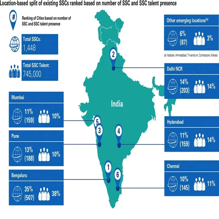 Financehub india financial services rankings