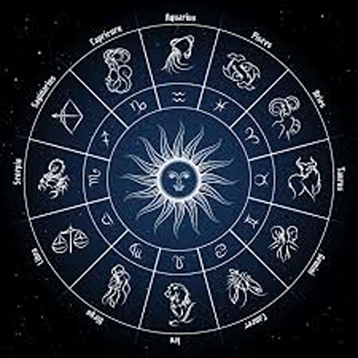 Horoscope annual prospects indicate growth success